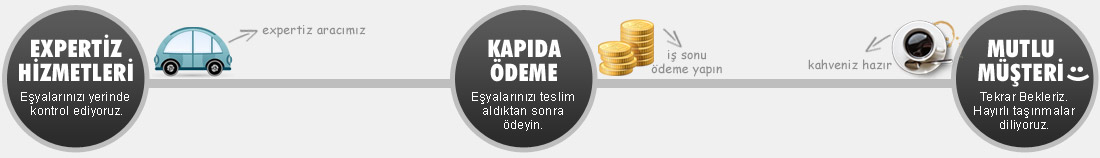 Akdere Evden Eve Nakliyat